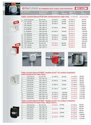 hensel junction box price list 2018|hensel junction box catalogue pdf.